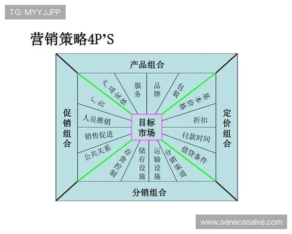 凯发实业有限公司的品牌建设与市场营销策略分析 凯发实业有限公司的品牌建设与市场营销策略分析