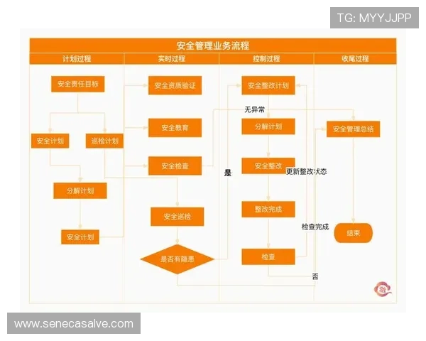 凯发EVO厅安全保障措施:保障玩家资金与个人信息安全的关键策略 凯发EVO厅安全保障措施:保障玩家资金与个人信息安全的关键策略